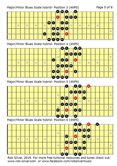 Rob Silver Hybrid Major And Minor Blues Scales Music Theory Guitar