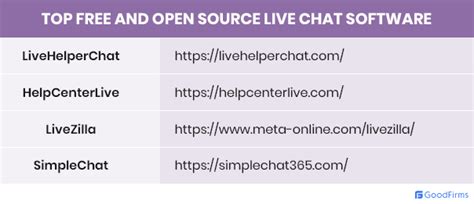 The Best 4 Free And Open Source Live Chat Software Solutions