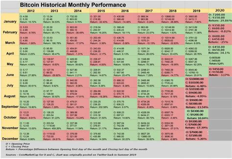 Bitcoin Historical Data Chart Now Updated