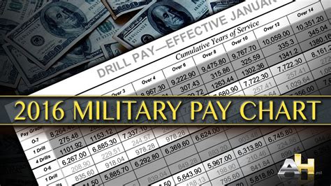 Dvids Images 2016 Military Pay Chart Image 1 Of 2