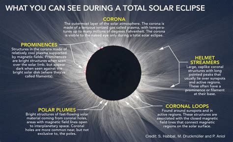 During another solar eclipse in 2017, tyler performed the song live aboard the oasis of the seas with dnce, preceeding a 500% increase in digital sales internationally. An incredibly rare total solar eclipse is taking place ...