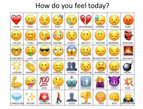 Image Result For Emoji Feelings Chart Feelings Chart Emotion Chart