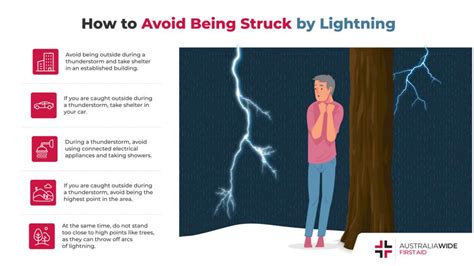 Are You At Risk Of Being Struck By Lightning