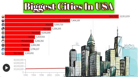 Top Largest Us Cities By Population From 1990 To 2022 Youtube