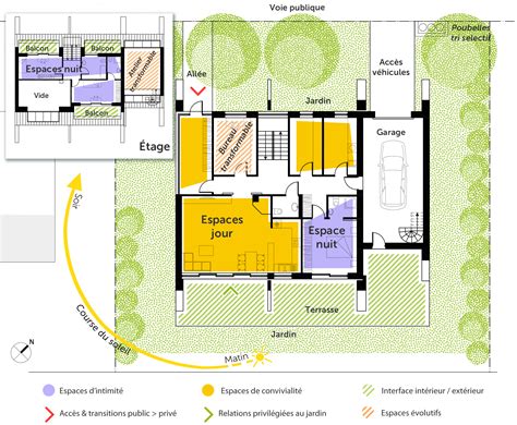 Plan De Maison Moderne Darchitecte Pagesjaunes