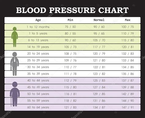 High Blood Pressure Chart Age Ph