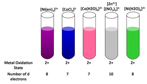 Color And Oxidation State — Overview And Examples Expii