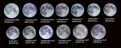 Full Moons In 2017 Sky And Telescope Sky And Telescope