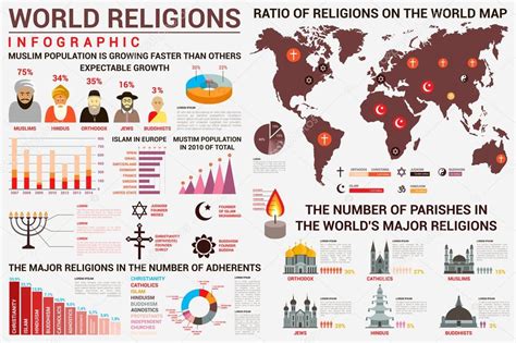 Mapa De Distribucion De Religiones En El Mundo Infografía De Religión