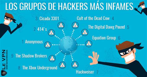 la historia del hackeo en internet los hackers más famosos