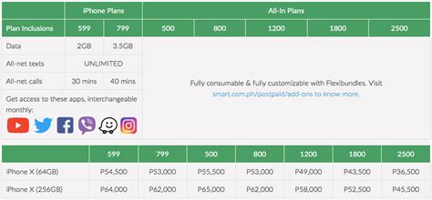 Spread the cost of your purchase in equal installment with only 2.49% monthly interest. iPhone X Smart Postpaid Plans unveiled, get it for Php3,199 per month | NoypiGeeks