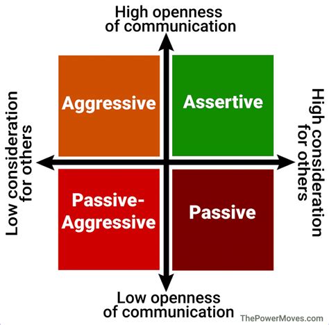 How To Be Assertive In 6 Simple Steps The Power Moves