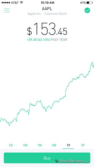 Jul 29, 2021 · a burning question to ask before buying robinhood ipo stock — will users 'age out' of the app? Robinhood Review | StockBrokers.com