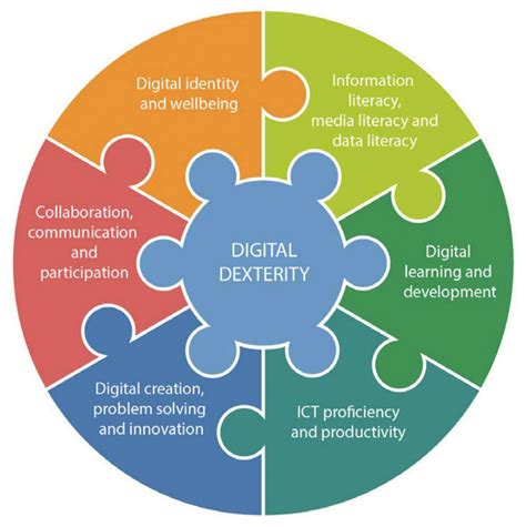 Digital Literacy - Arts Learning and Teaching