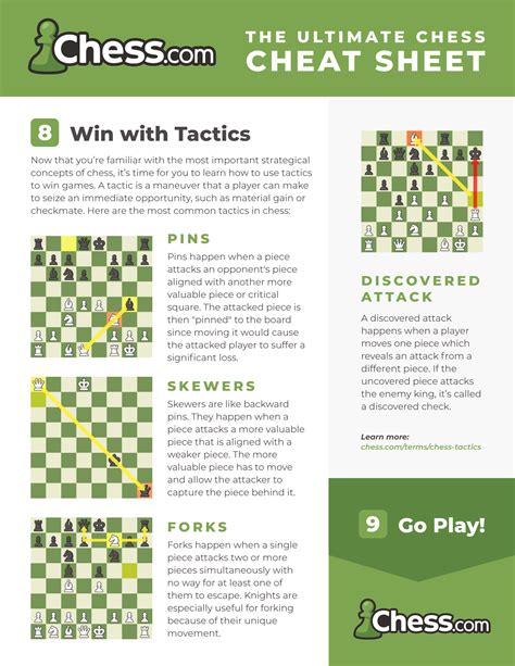 Free Printable Chess Cheat Sheet Printable Templates By Nora