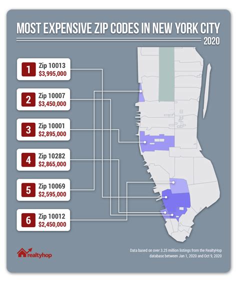 Acoso Olvidadizo Salir Manhattan Zip Code Map Prometedor A Pie Sonrisa