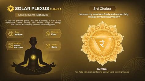 The Manipura Solar Plexus Chakra 8 Powerful Practices To Unleash