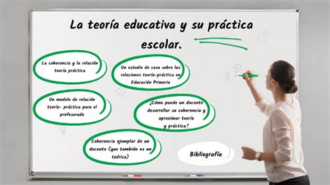La Teoría Educativa Y Su Práctica Escolar By Andoni Gracia García