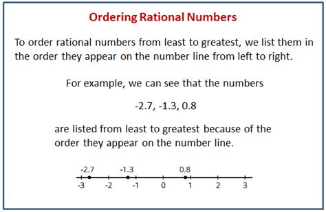Compare And Order Positive Rational Numbers Worksheet