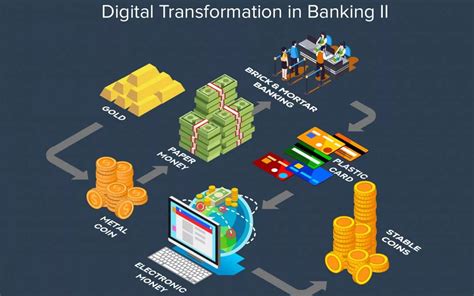 Top 7 Trends Driving Digital Transformation In Banking Ii Akeo