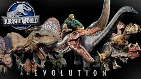 All Dinosaurs Species Profile Jurassic World Evolution Youtube