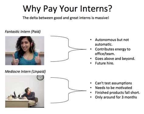 Focused entirely on careers in the media industry, this site lets you find internships and jobs in advertising, social media, tv and video, publishing, design and technology among many more. 5 Reasons Why I Pay My Interns (And You Should Too ...
