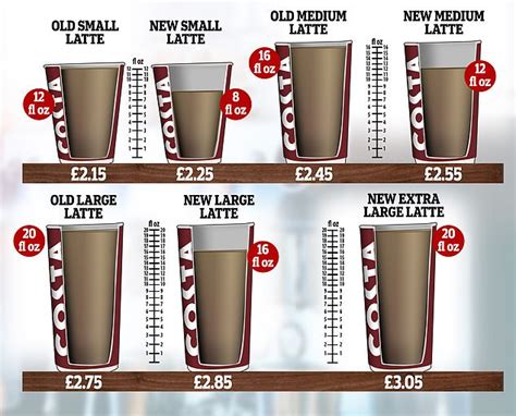 Costa Shrinks Its Cup Sizes So Coffee Drinkers Get As Much As A Third