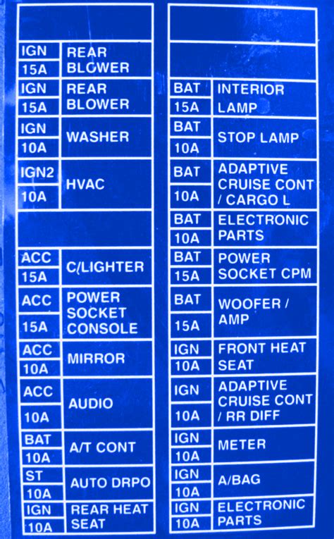 Dec 12, 2017 · diagram usb 30 pinout full version hd quality evacdiagrams icembre it. Nissan Altima 2001 Engine Fuse Box/Block Circuit Breaker Diagram - CarFuseBox