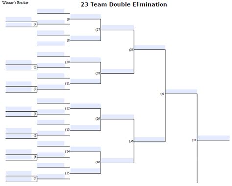 Fillable 23 Team Double Elimination Editable Tourney Bracket