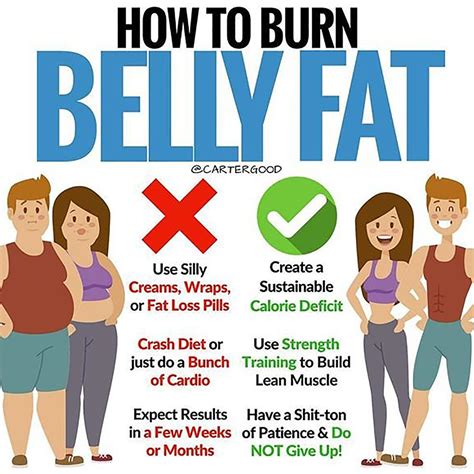 Best Way To Burn Belly Fat Best Restaurants