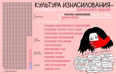 Иллюстрации о том что такое сексуальное насилие и как его не допустить Пикабу