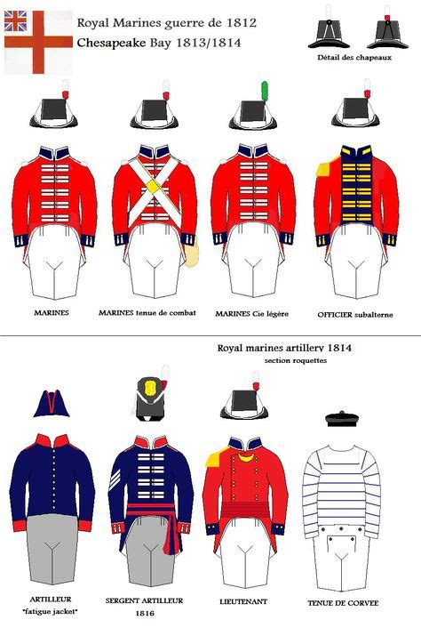 Uniforms Of The Royal Marines During The War Of 1812 1812 War