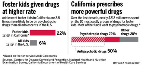 Find answers to frequently asked questions about health insurance, medicare and general account get the information you need for your health insurance in california. Drugging Our Kids—Children in California's Foster Care System are Prescribed Unproven, Risky ...