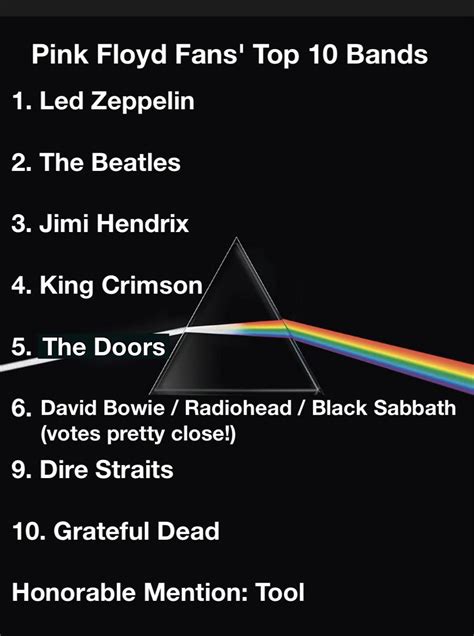 Pink Floyd Fans Top Ten Bands Highest Upvoted Comment Won Each Day Final List Thank You For