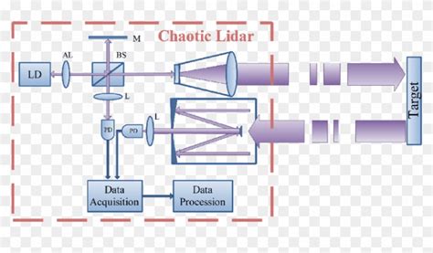 Lidar Schematic