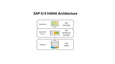 SAP S 4 HANA Implementation Methods ELearnerFlow