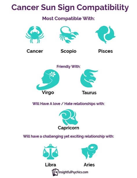 What Star Sign Are Cancers Most Compatible With Bts Zodiac Here Are