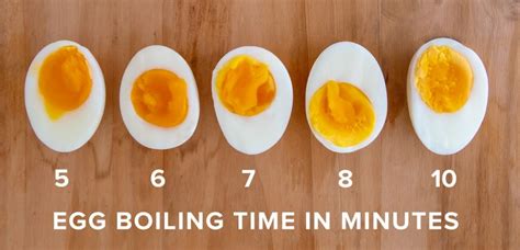 How To Boil Eggs Perfectly For Perfect Soft And Hard Boiled Eggs