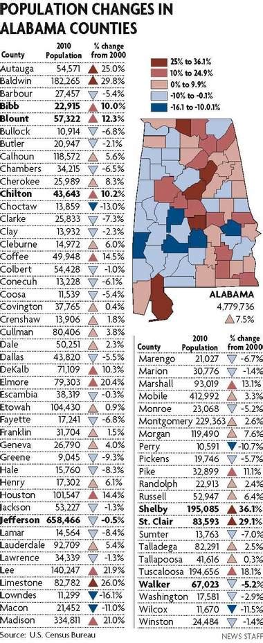 2010 Census Rural To Urban Shift For Alabama Population