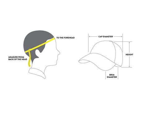 To measure your head for the proper fitting of a cowboy hats do the following, using a tape measure,(do not use a metal tape measure) measure the widest part of your head, just. Finding a Hat that Fits: On Your Head and For Your Brand ...