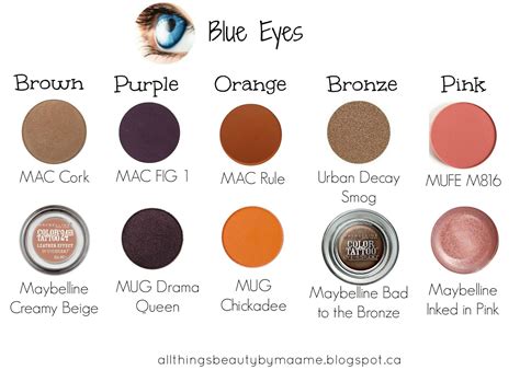 Brown hair makes blue eyes stand more out. How To Pick The Right Eye Shadow Shades For Your Eye Color