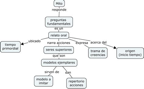 Mapa Conceitual Sobre Mitose Ensino