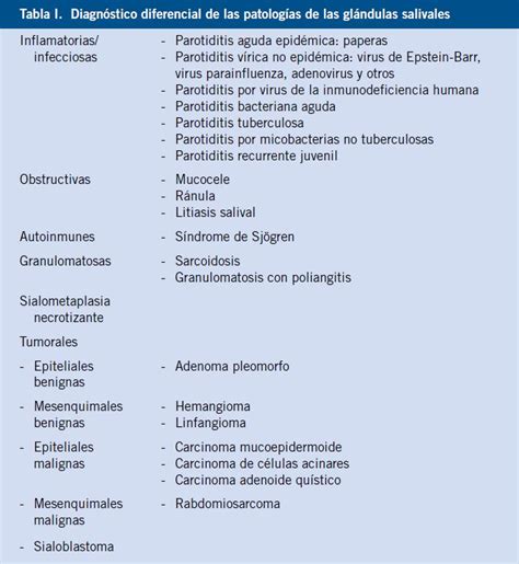Patología De Las Glándulas Salivales Pediatría Integral