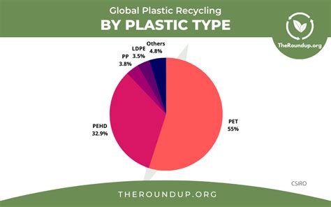 Jaw Dropping Plastic Waste Statistics In Theroundup