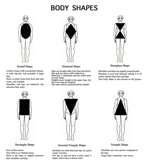 Some Pictures To Help You Find What Your Body Shape Is