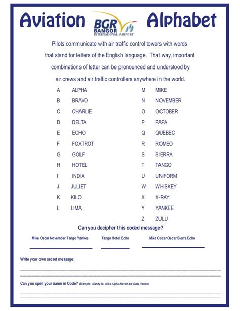 Aviation Alphabet