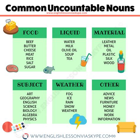 Tomidigital Countable And Uncountable Nouns Task