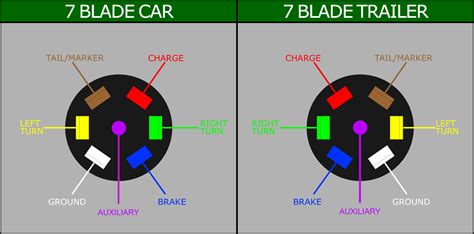 Visit my facebook page for a lot of new pictures & harness guides youtube channel for how to. Trailer Wiring Harness 2017 Dodge Journey Database - Wiring Diagram Sample