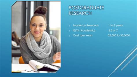 Postgraduate Research Australia Youtube