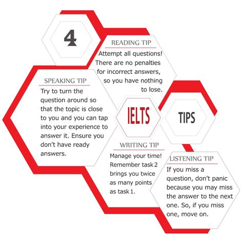 Articles — The Ielts Is Easy You Just Have To Be Calm